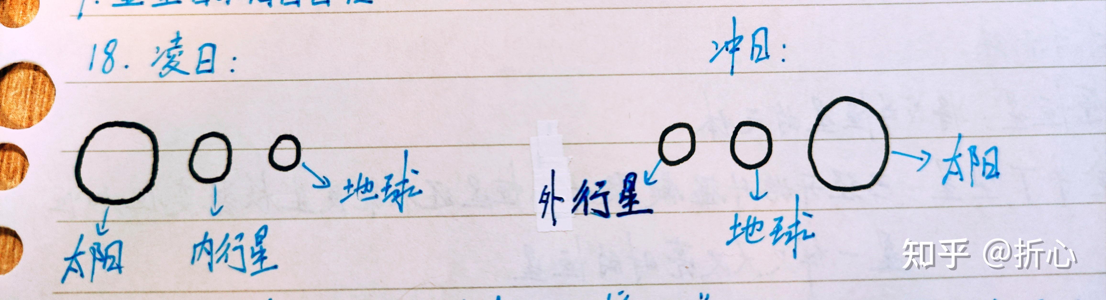 一些科普: 天文学基础知识入门 - 知乎
