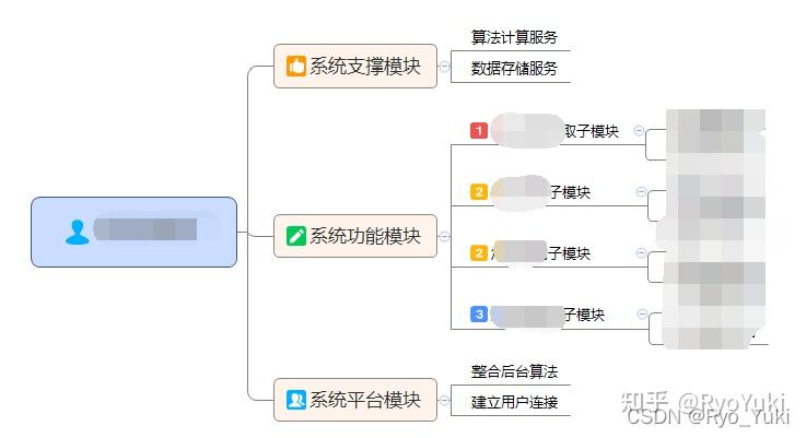 未来企业管理系统定制需求激增:抓住机遇与挑战