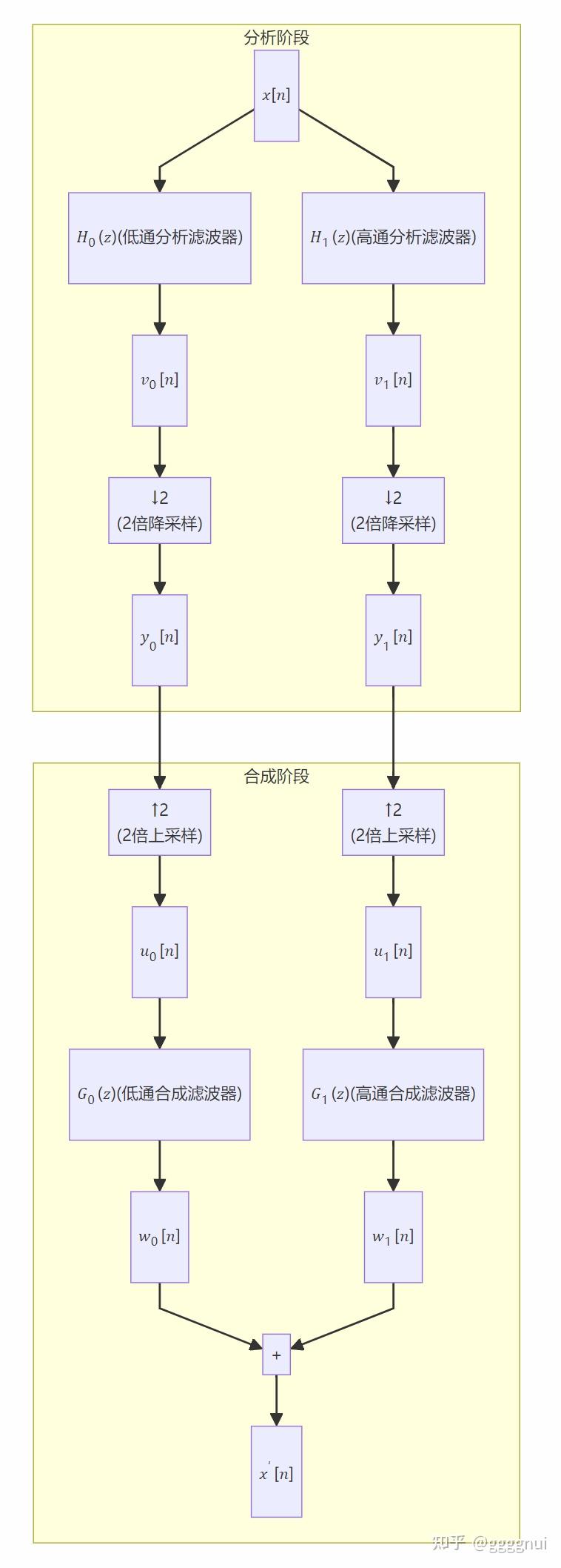 Hqmf Example 从QMF到PQMF:音频压缩与AI声码器背后的信号处理魔法 - 知乎