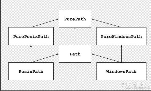pathlib:面向对象的文件系统路径 - 知乎
