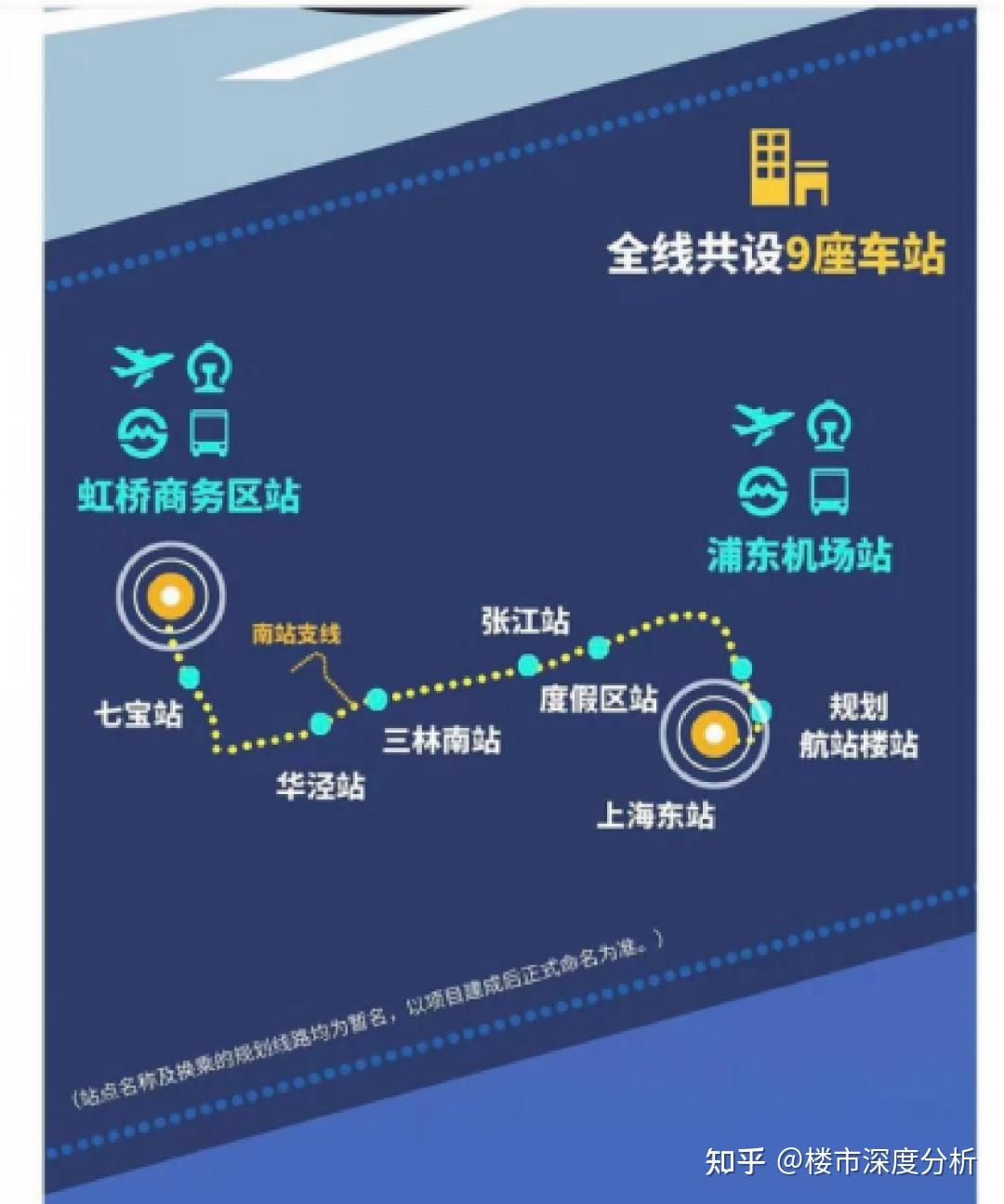 上海20条在建及待建地铁曝光
