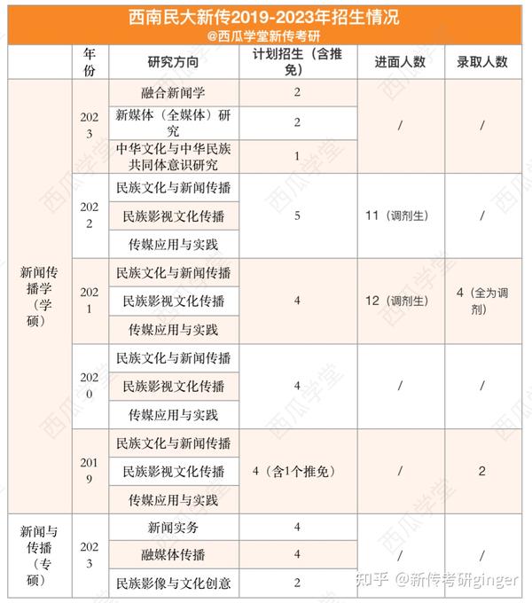 西南民族大学招生_西南民族大学招生信息_西南民族大学官网招生简章