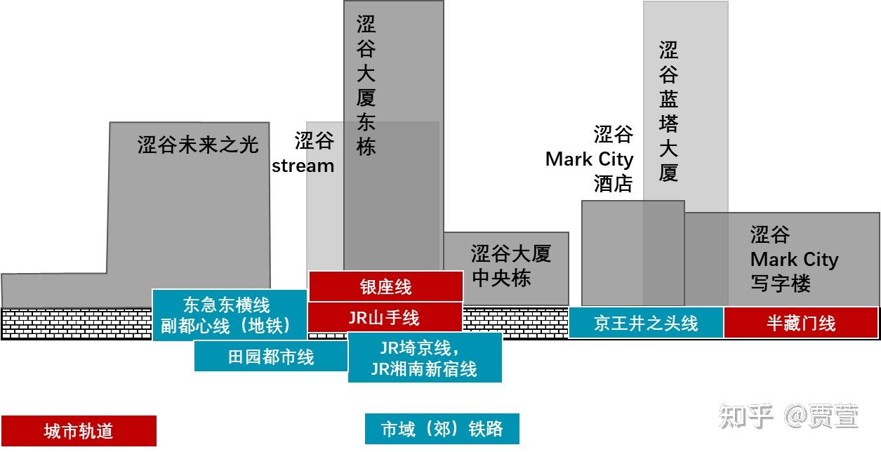 tod有什么优势用实际案例为您解读