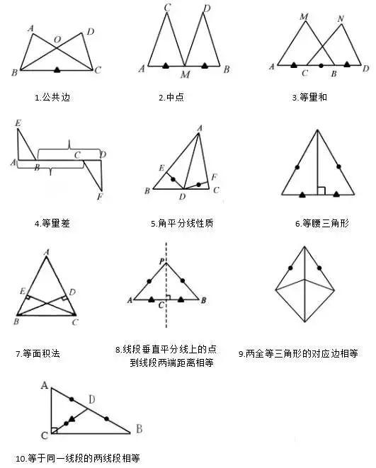 三角形全等的判定+性质+辅助线技巧都在这里了! - 知乎