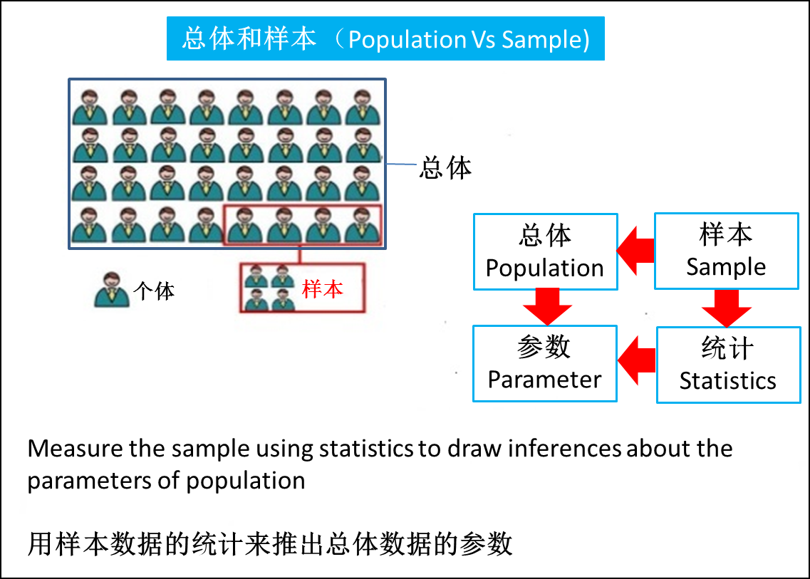 总体和样本图片