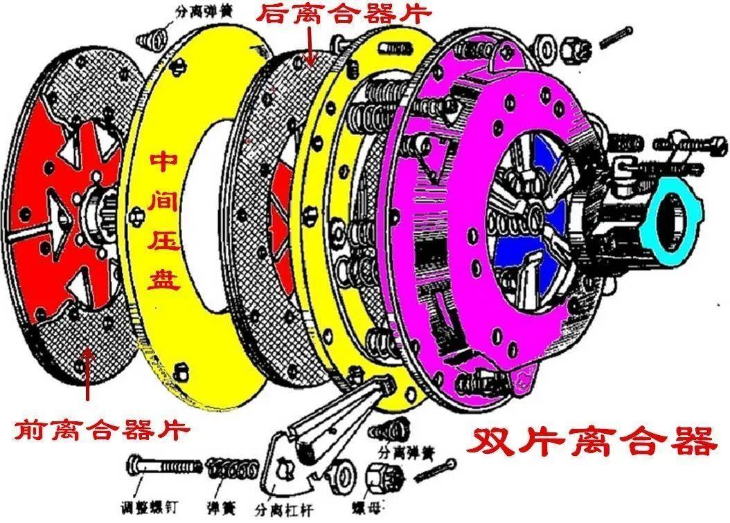 全顺离合器片安装图解图片