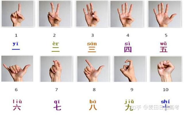 在国外乱比这些数字手势，容易挨揍！ - 知乎