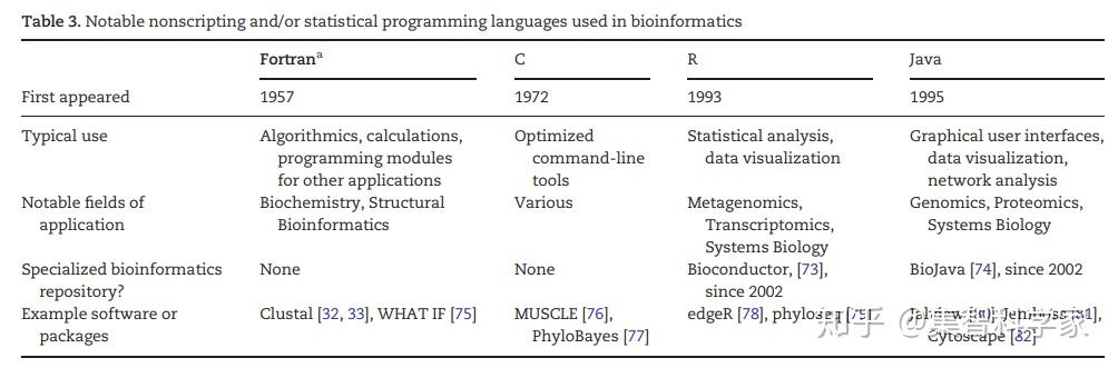 生命是怎样涌现的：系统生物学入门全路径 - 知乎