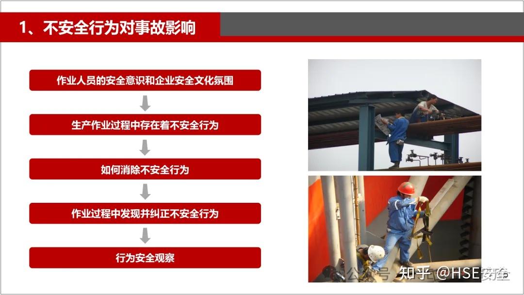 PPT |【课件】行为安全观察(26页) - 知乎