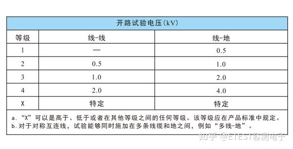 浪涌（冲击）抗扰度测试及校准方法探讨