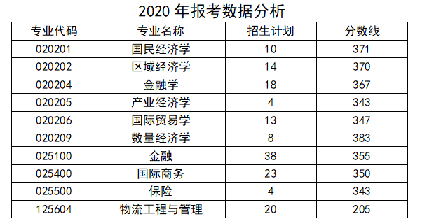 中國海洋大學研究生院中國海洋大學位於山東省青島市.