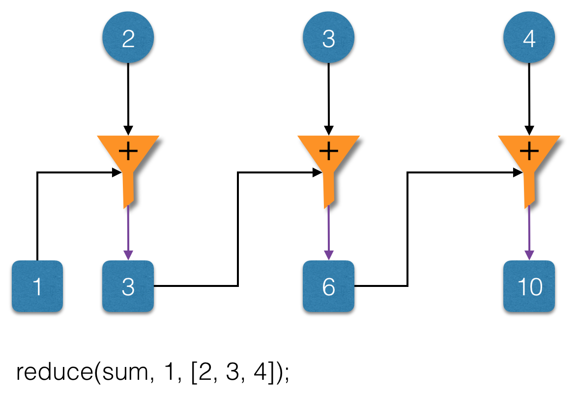 Transducers Explained Part 1 中文 知乎