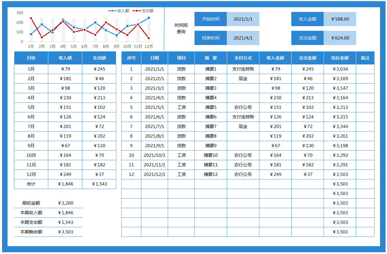 财务报表怎么做236份excel财务报表模板资产负债表利润表收入支出表可