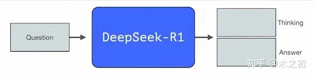 Deepseek R1 Overview 图解DeepSeek-R1 - 知乎
