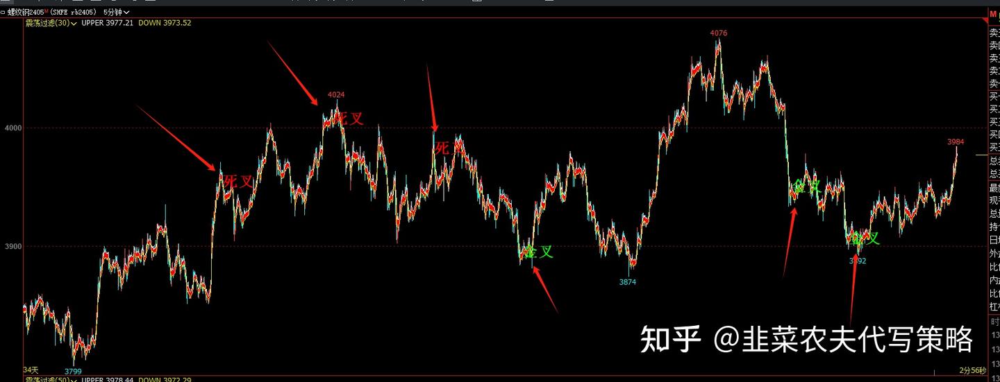 交易之中如何过滤震荡？或许可以这样一试！ - 知乎