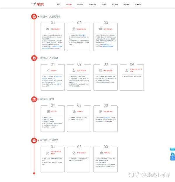 京东注册店铺流程及费用表格