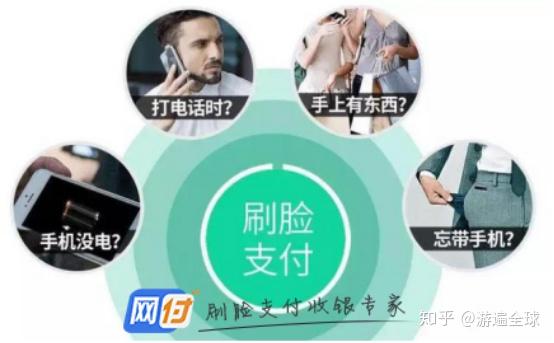刷脸支付服务商_刷脸支付怎么收取商家费用_刷脸支付商家资金安全吗