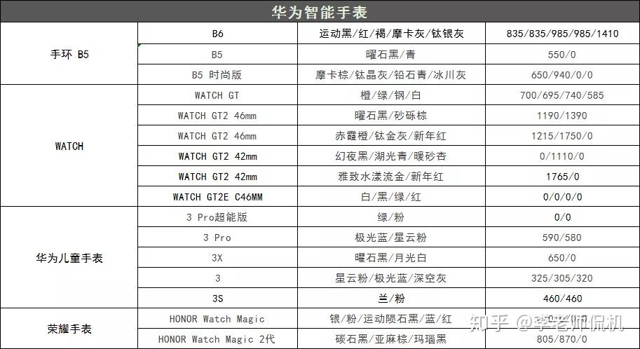2020920华为荣耀全系报价单