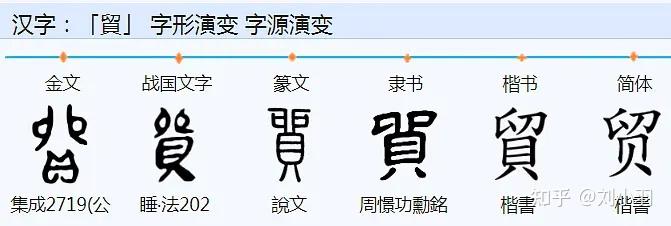卯=劉=剖的本字，古音bo - 知乎