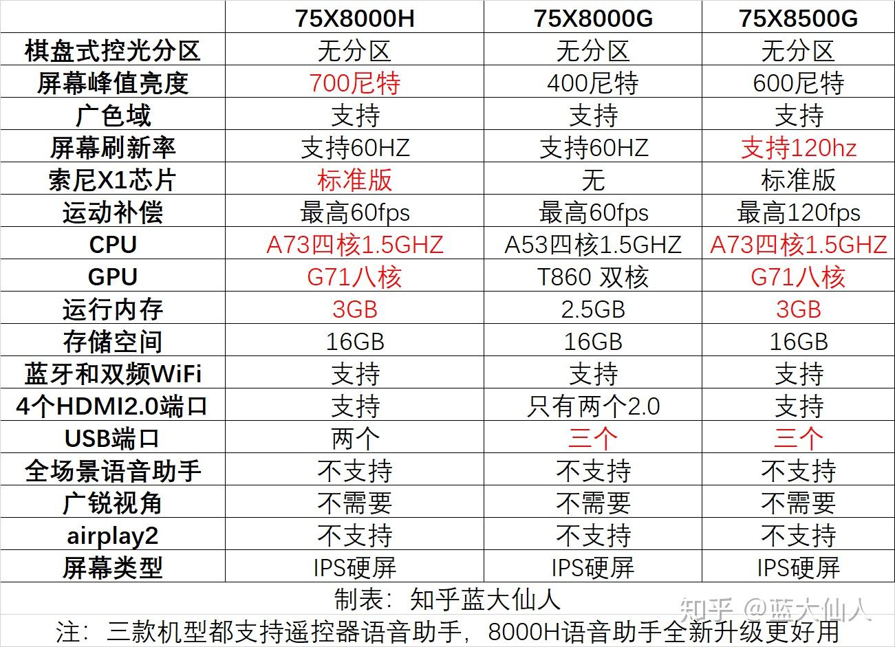 索尼65寸9500h说明书图片