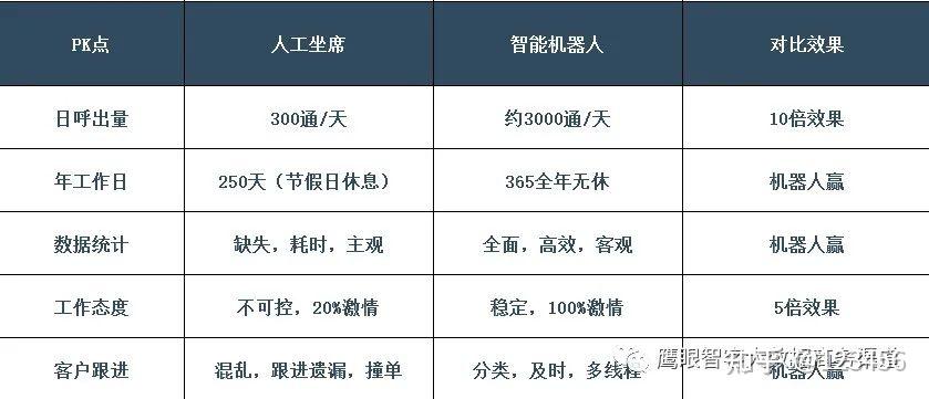 什麼是ai外呼機器人