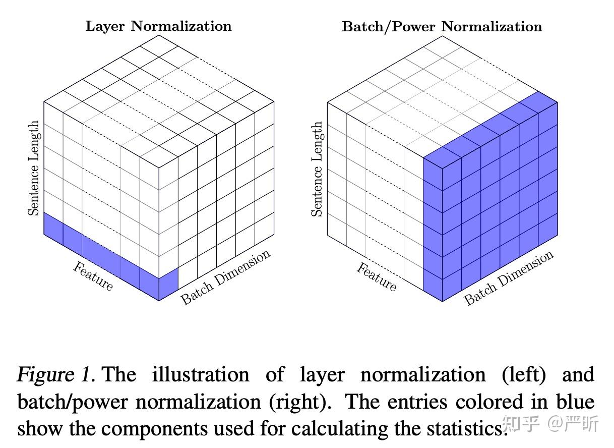  pytorch batchnorm layernorm 