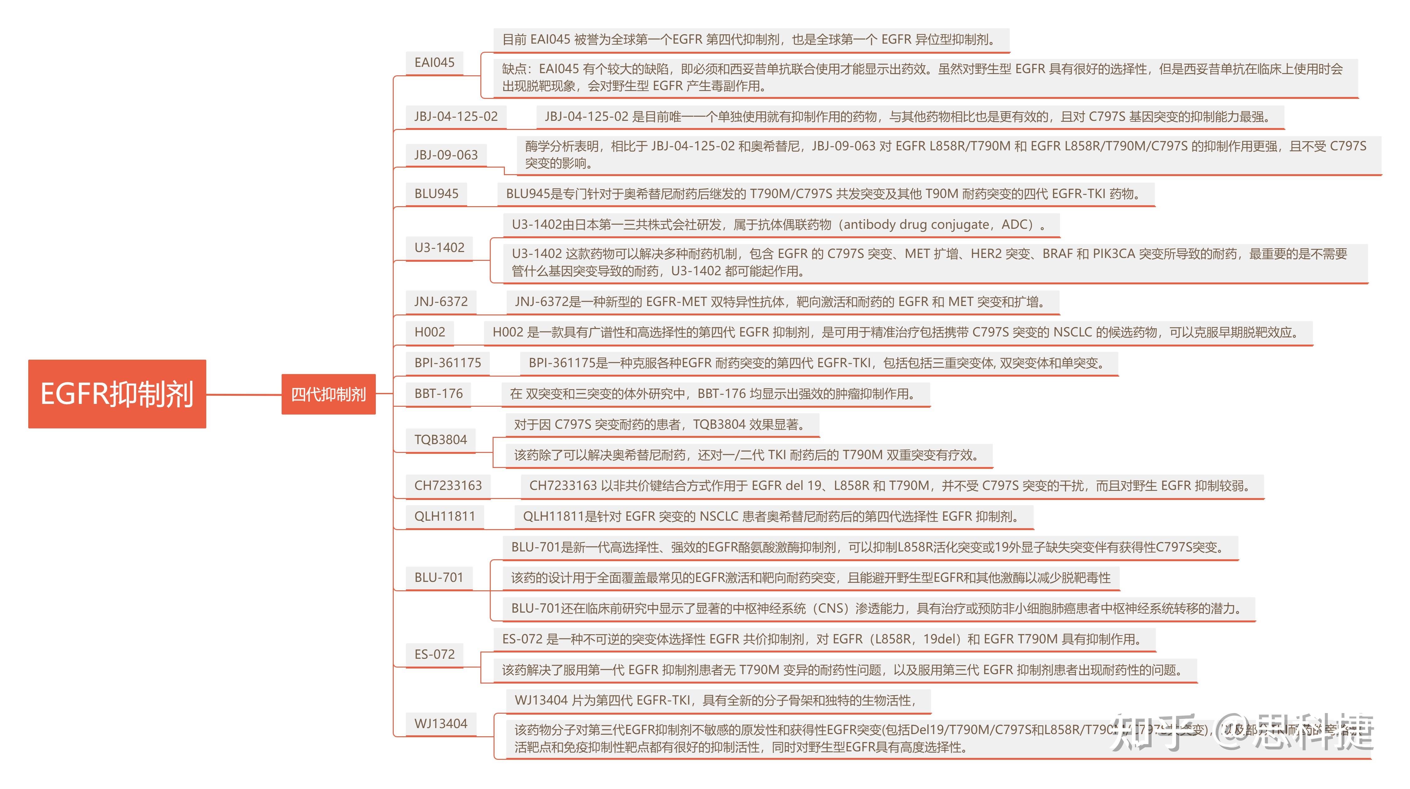 EGFR抑制剂药物的发展历程 - 知乎