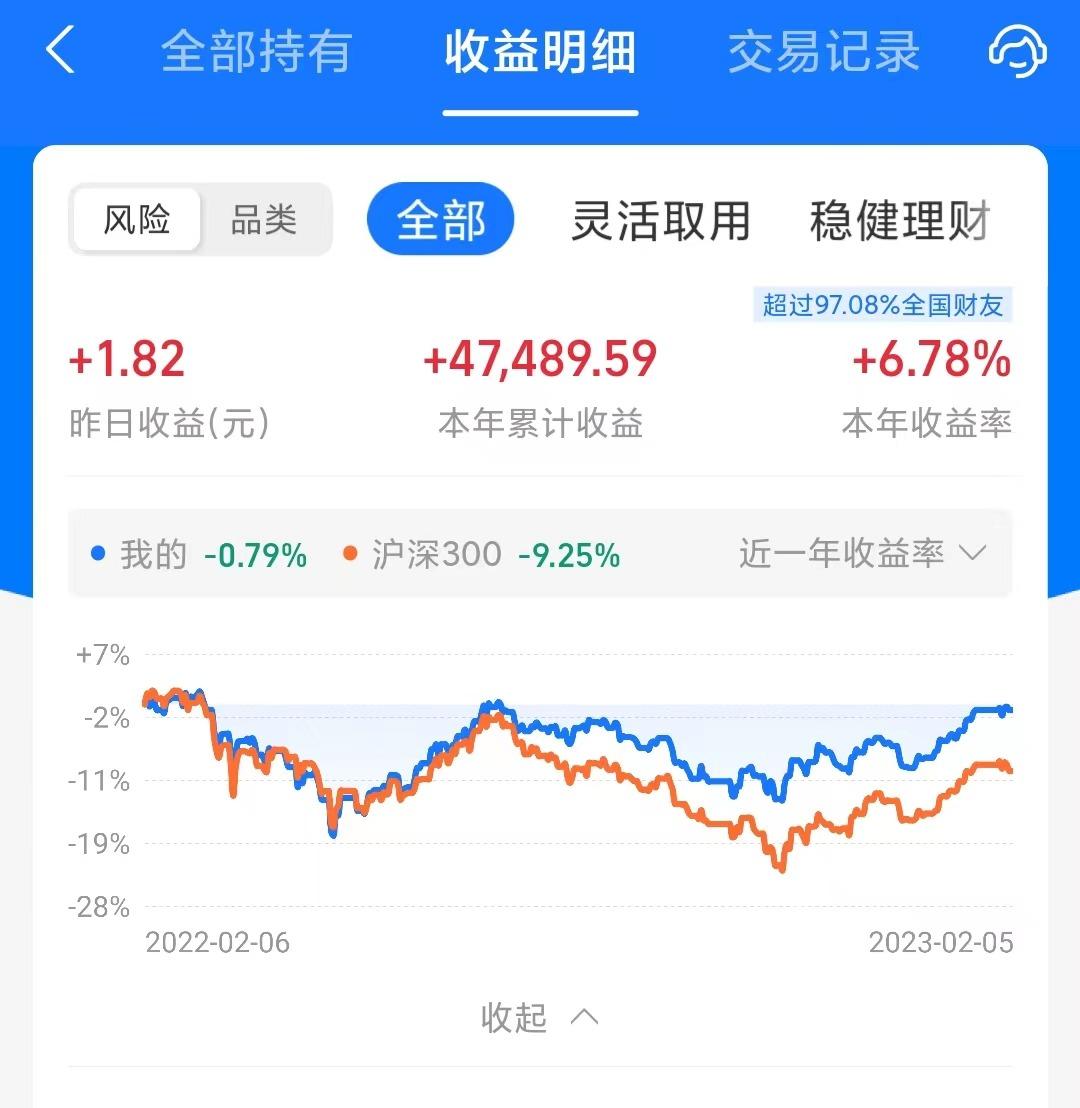 75万基金实盘操作:减仓,开始减仓! - 知乎