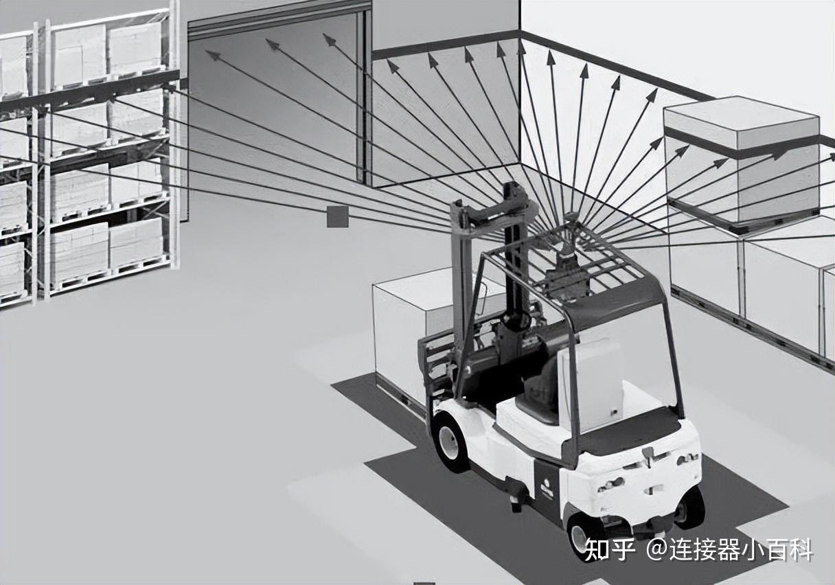 双11“爆单不爆仓”背后的秘密：说说智慧物流- 知乎