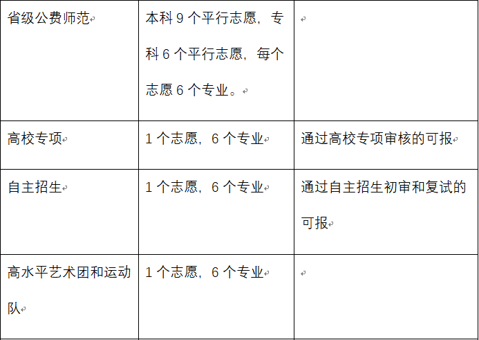 四川高考志愿填报表图片