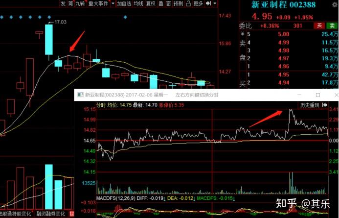 怎么学习炒股才有效 v2-d776a360a181840d0878a2c54a380caf_r.jpg