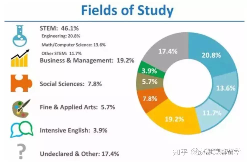 留学干货英美留学对比