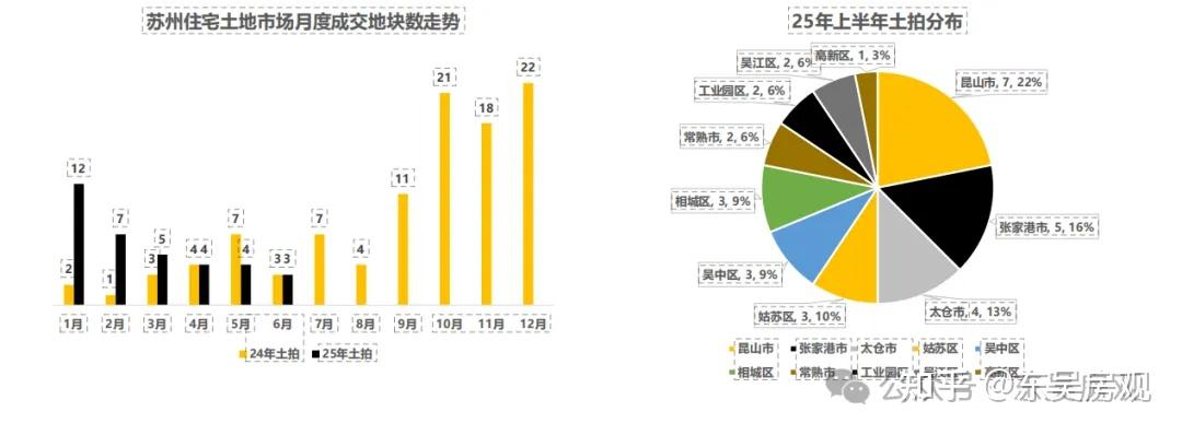 信息量极大!2025年苏州新房市场报告…… - 知乎