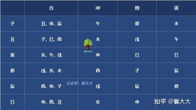 解析：刑冲合害 - 知乎