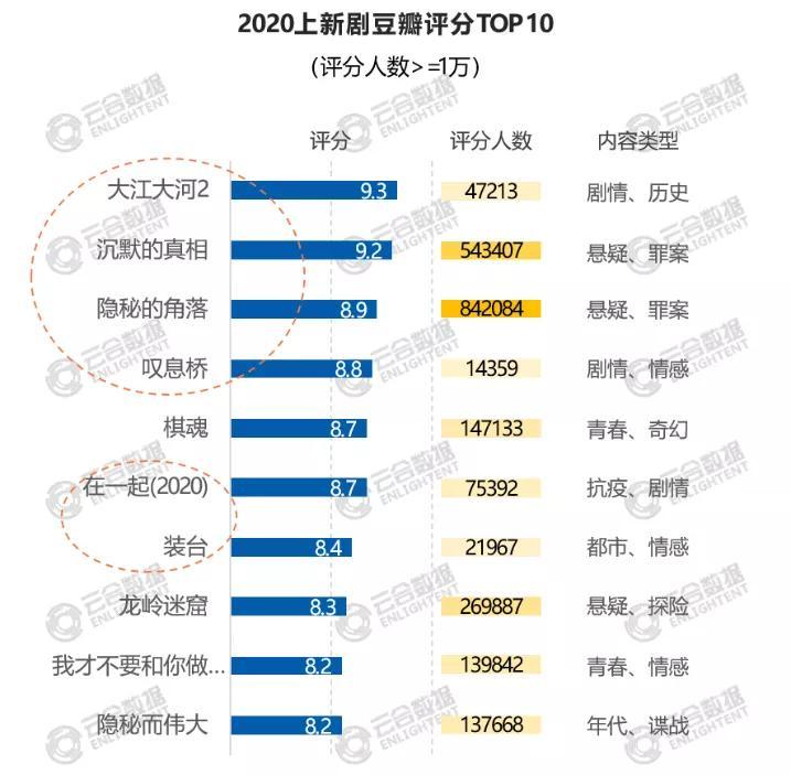 2021年总结关键词排名 zhuanlan.zhihu.com