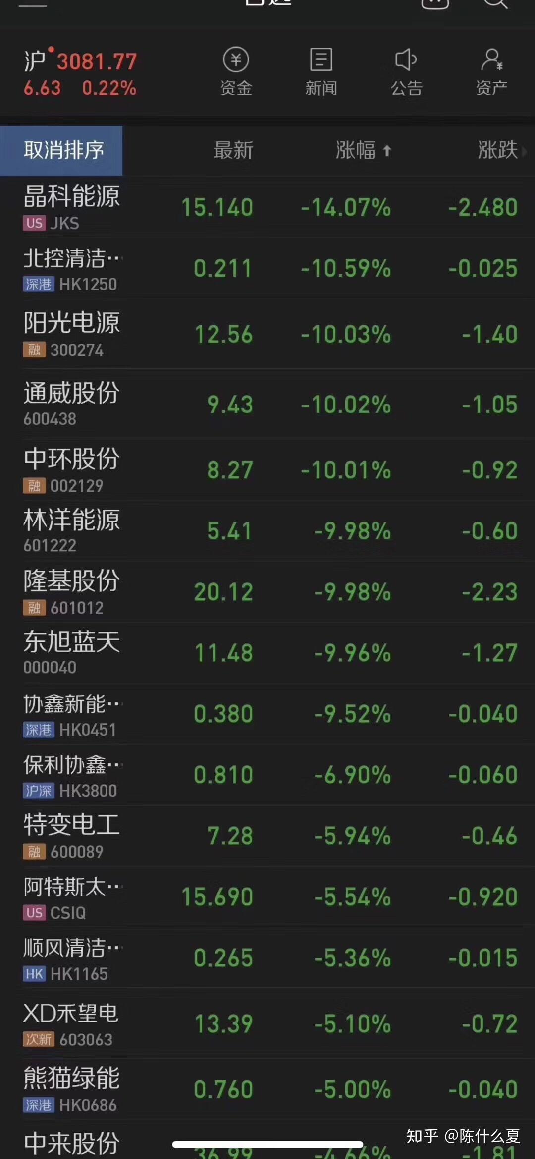 如何看待5月31日三部委发布史上最严光伏政策