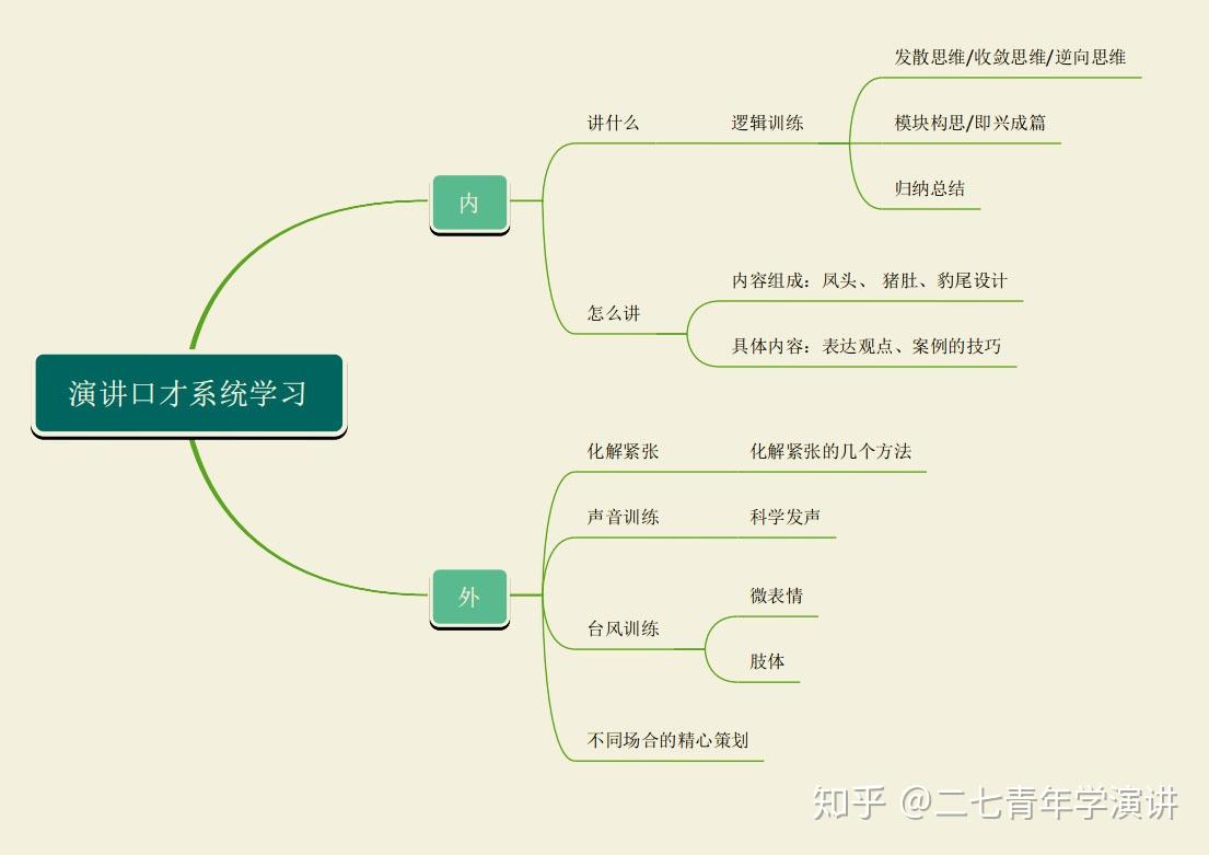 PPT讲解,如何开场白,如何衔接? - 知乎