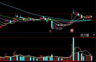如何判断股市中哪些是近期热点板块?