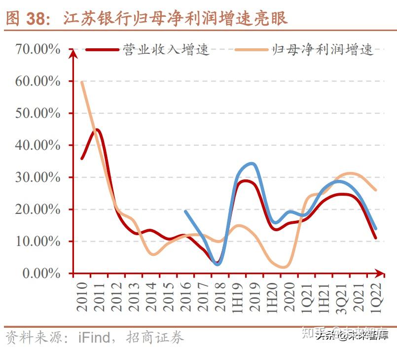 疫后投资走向(后疫情投资方向)