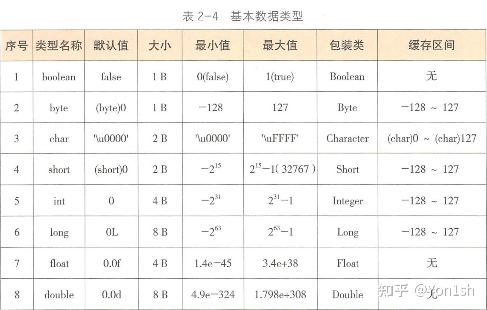 码出高效：Java开发手册 第二章学习 - 知乎