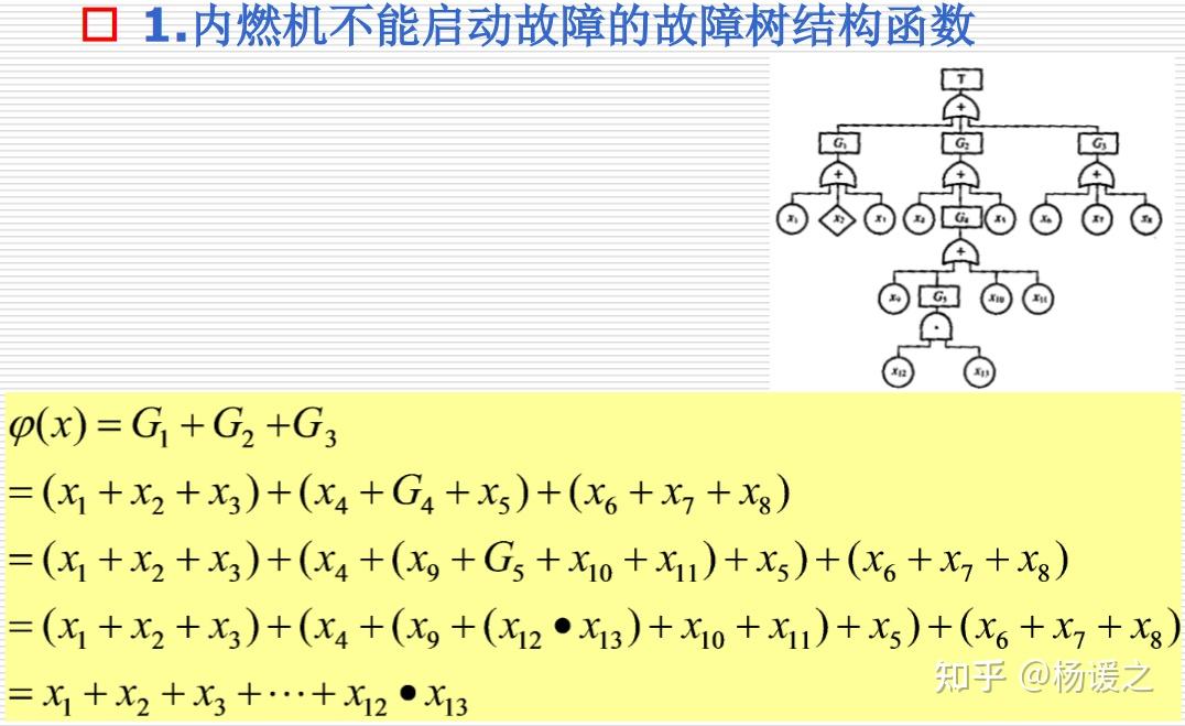 故障树分析方法 - 知乎