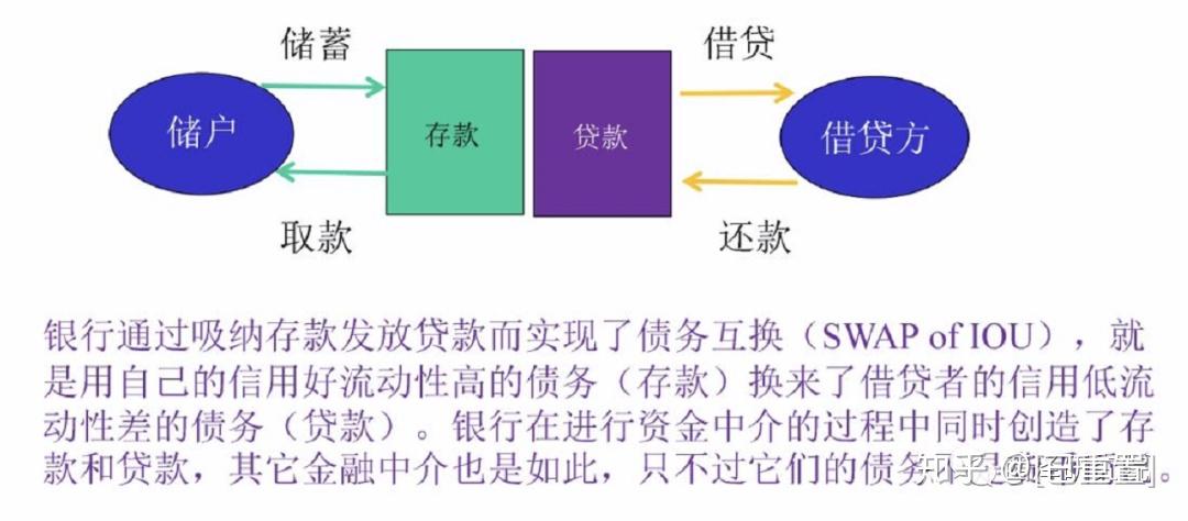 储蓄等于投资吗——说说宏观经济学的那些常识性“佯谬” - 知乎