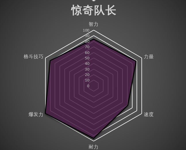 复仇者技能展示_复仇者技能_复仇者技能鹅鸭杀