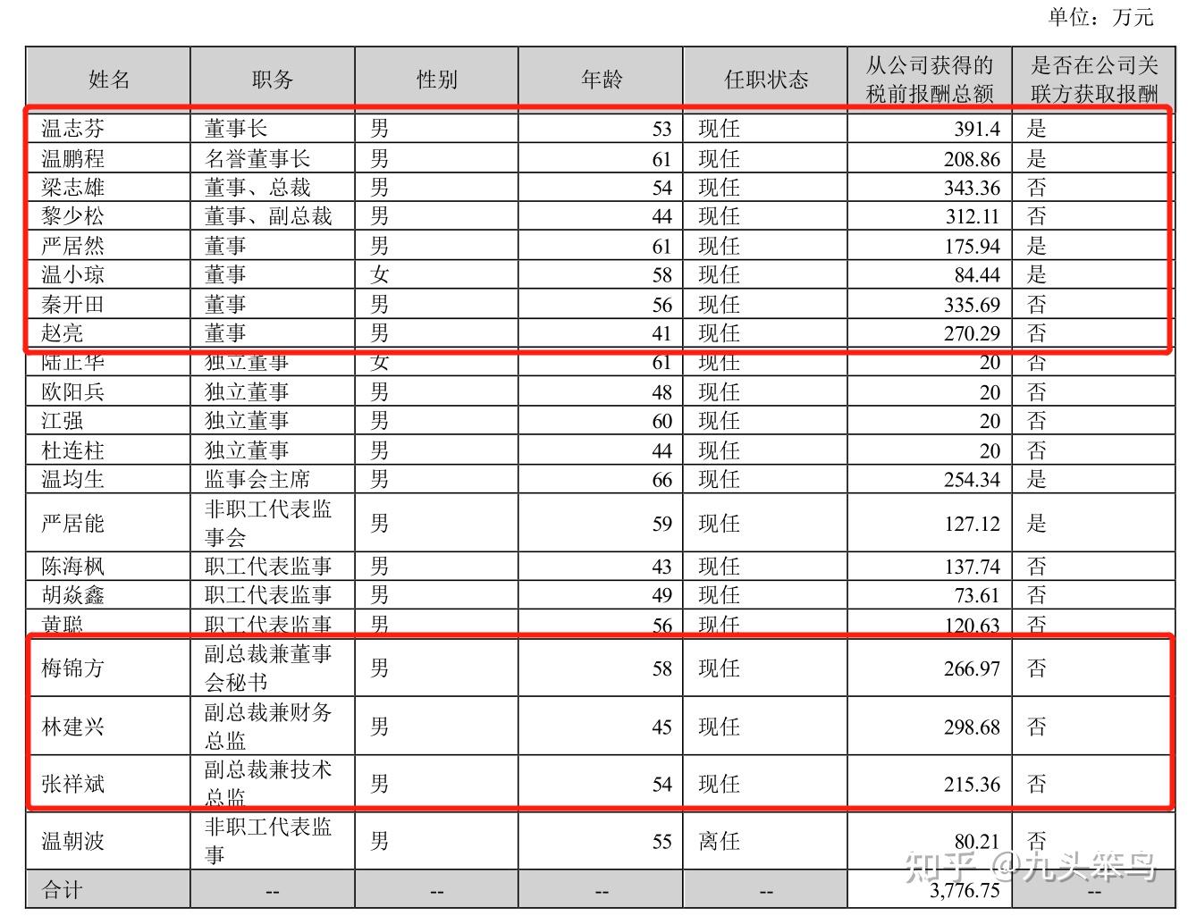 牧原养猪工人待遇月薪图片