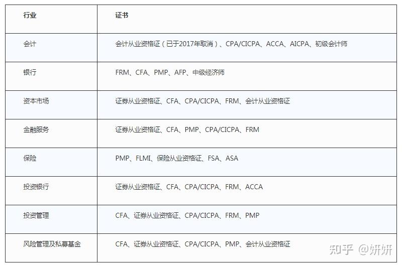 2023擇校擇專業之專碩系列金融專碩