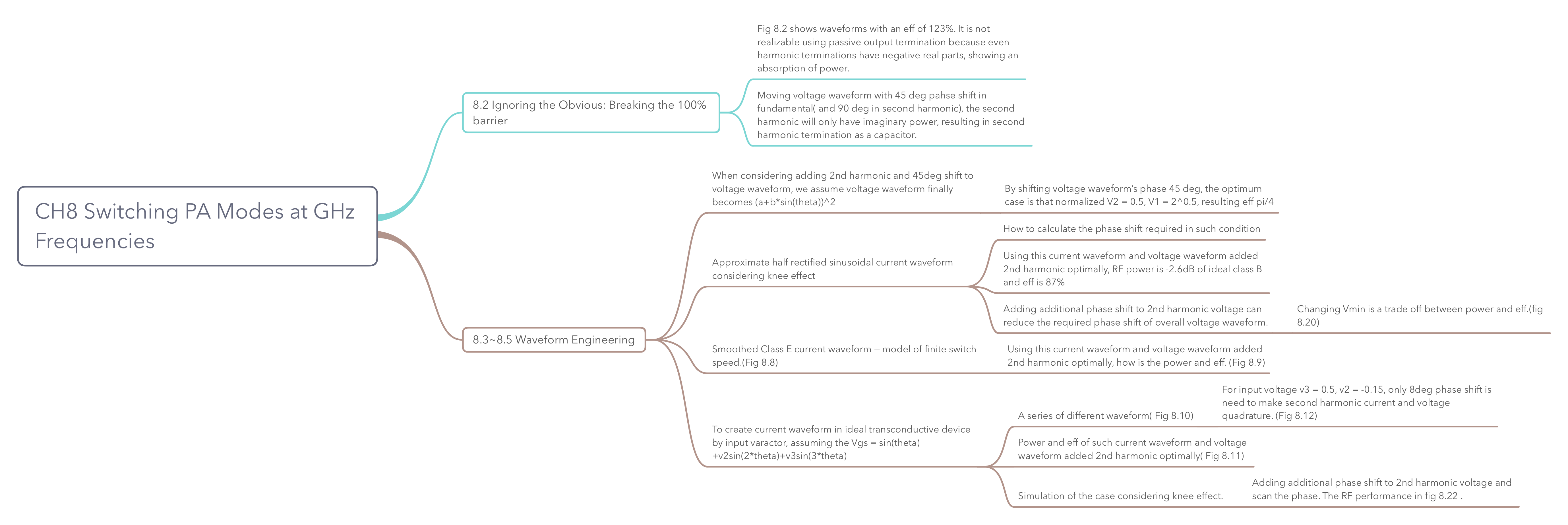 《RF Power Amplifier for Wireless Communication》笔记（4） 知乎