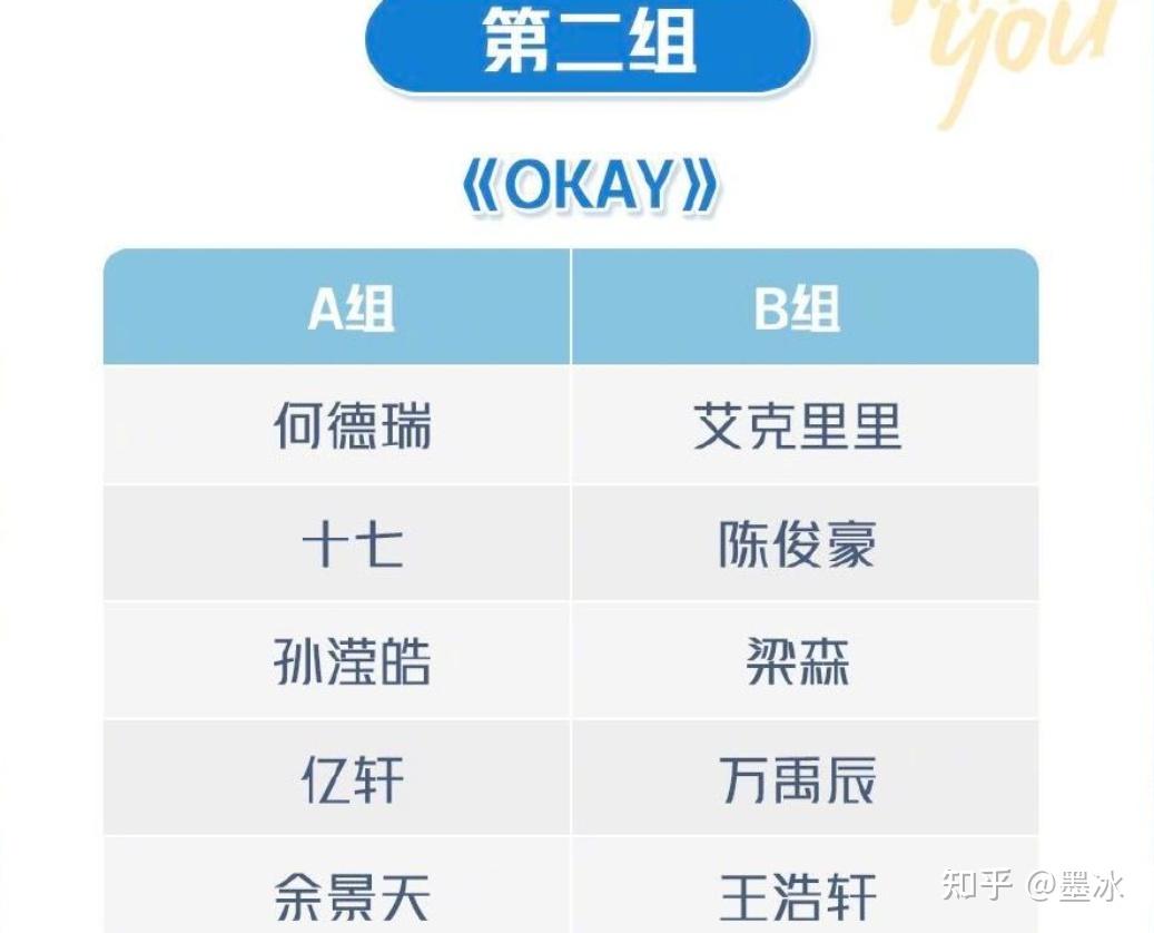 青你32公分组名单罗一舟唐九洲同组余景天梁森battle