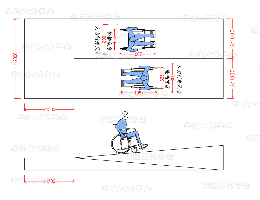 1,宽度尺寸2,坡道类型3,坡度值设计1,宽度尺寸根据《无障碍设计规范》