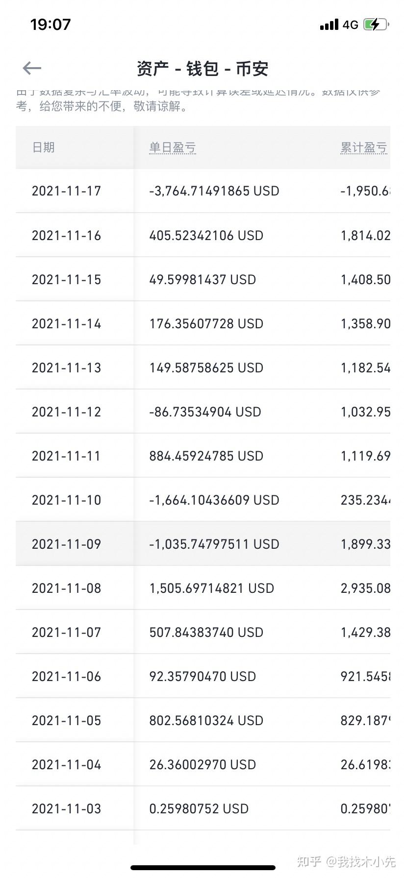 分享一下连续两次合约爆仓后的一些感受- 知乎