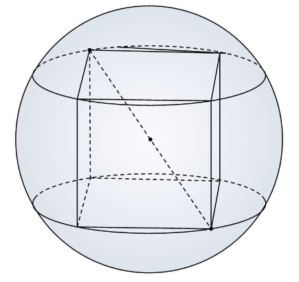 正方体内切球外接球图片